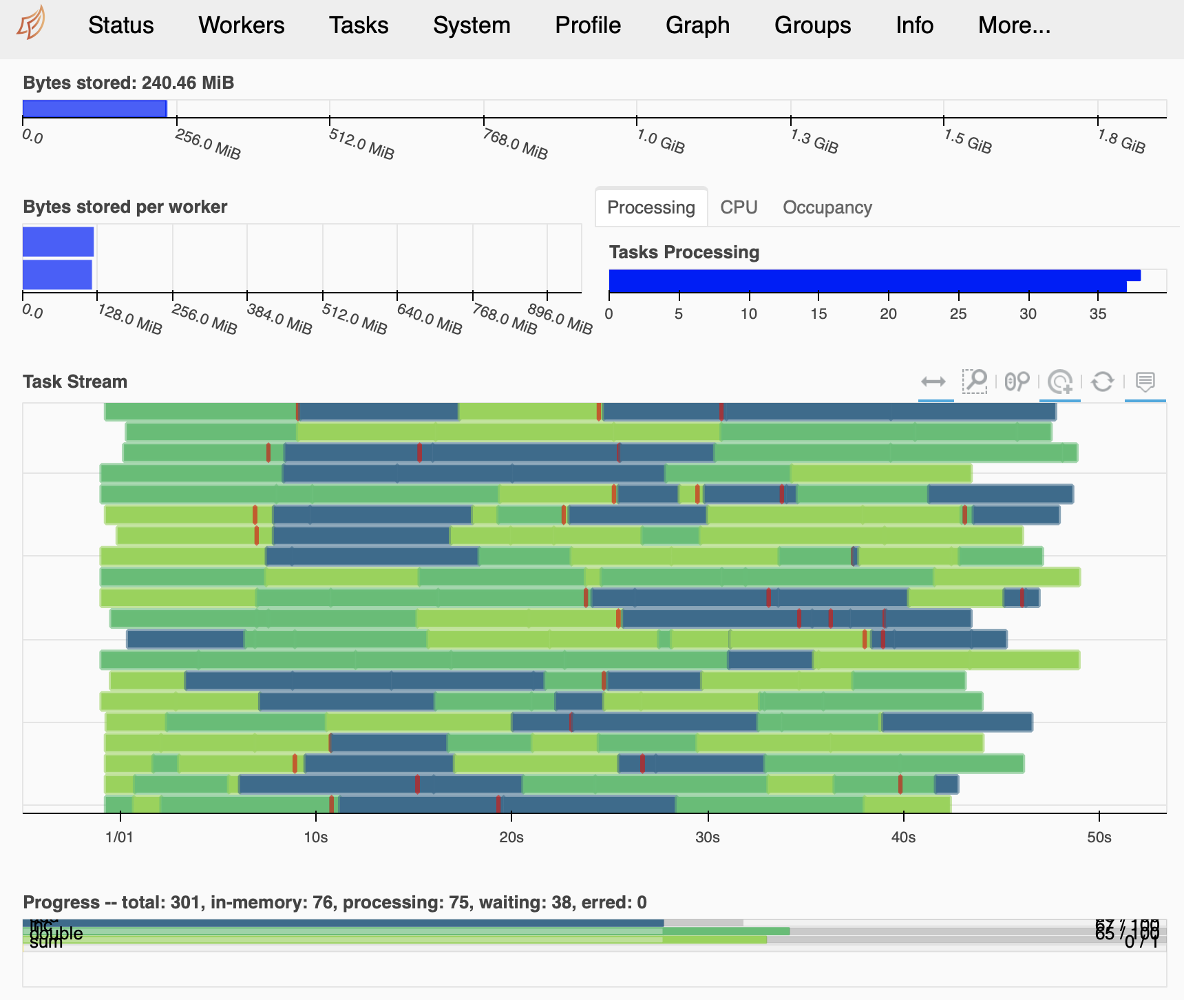 Dask Dashboard